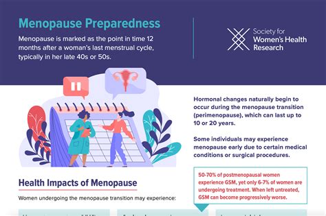 Menopause Preparedness: Fact Sheet - SWHR