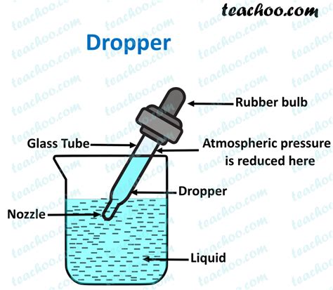 Air Pressure Examples