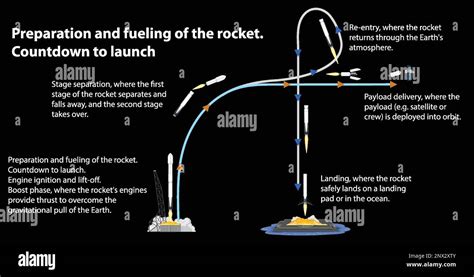 Reusable launch vehicle with rocket launching illustration Stock Vector ...