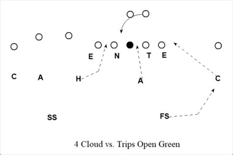 The Brent Venables Defense: Inside the Playbook He Brings to Oklahoma ...