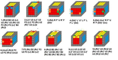 5x5 Edge Parity Algorithms | Rubiks cube algorithms, Rubiks cube solution, Rubiks cube patterns