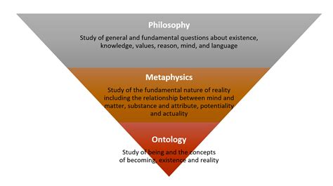 Ontology and Research with Jeremy Bentham's three kinds of entities | The Secret Professor