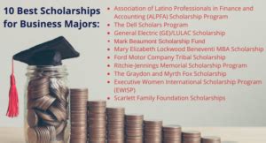 The 10 Best Scholarships for Business Majors in 2020 - Business Management Degree