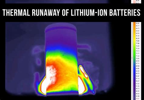 Thermal Runaway of Lithium-Ion Batteries