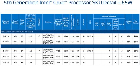 Intel Announces 5th Gen Broadwell Core i5, i7 LGA Processors - Legit ...