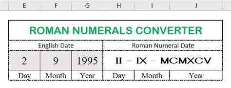 How to Convert Roman Numerals Using Excel or Word - Software Accountant