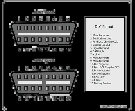 Troubleshooting OBD II Data Link Connector