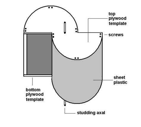 savonius diagram 2 | Wind turbine generator, Wind turbine, Wind power diy