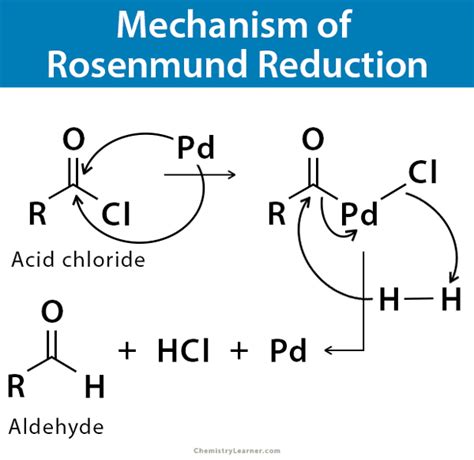 Reduction Reaction Mechanism