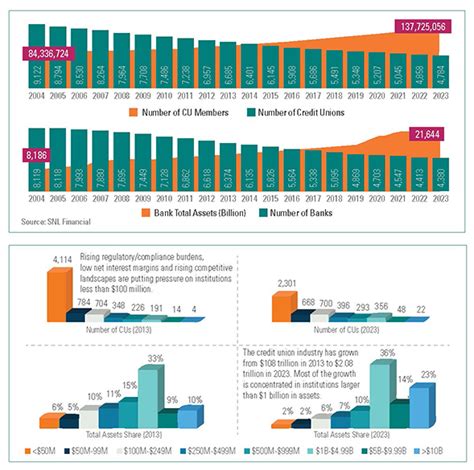 Mergers & Acquisitions: Key Industry Trends to Watch