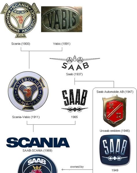 Notorius Unpublicus: The Two Saab