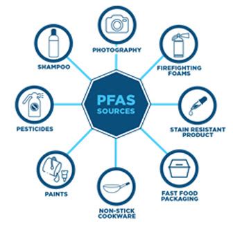 Per- and Polyfluoroalkyl substances (PFAS) - REGENESIS Remediation Solutions