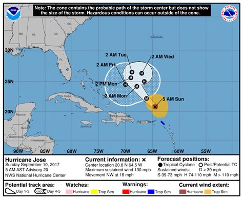 BWS: Hurricane Jose Is A "Potential Threat" - Bernews