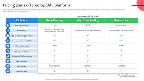 Pricing Plans Offered By CMS Platform Virtual Shop Designing For ...