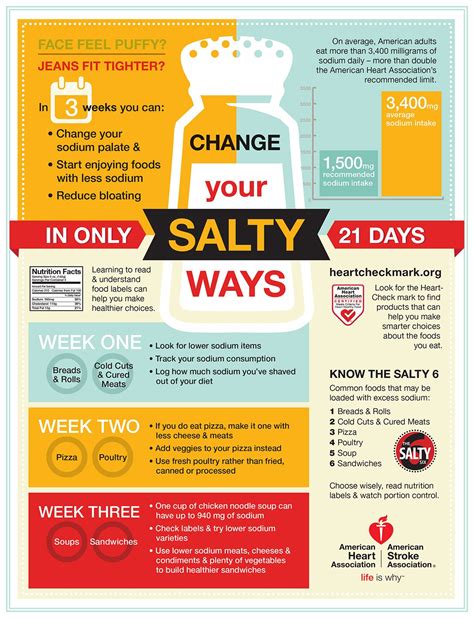 On average, American adults eat more than 3,400 milligrams of sodium daily - more than double ...