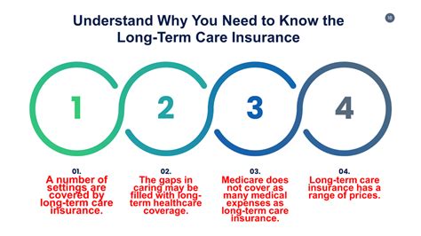 Long-Term Care Insurance Calculator | Determine The Amount