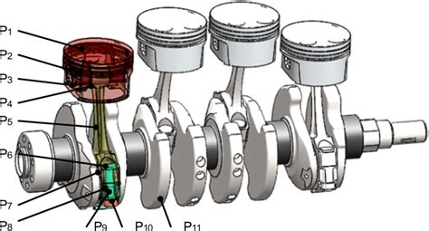 Crankshaft-piston mechanism of engine. P1-piston, P2-piston pin ...