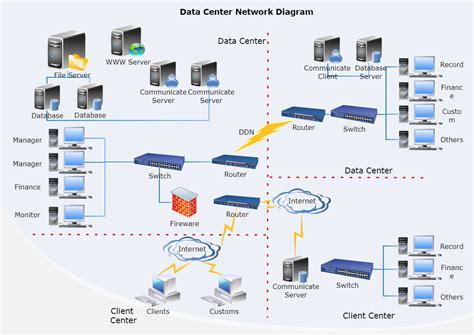 Data Center Network | Technologie