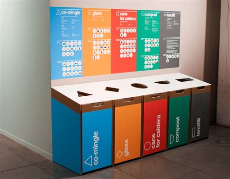 All the different types of recycling with pics and information of how YOU recycling impacts the ...
