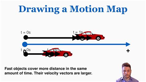 Physics Motion Maps - IB Physics - YouTube