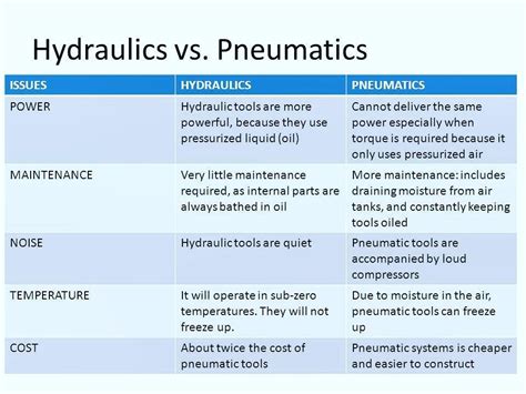 Comparison between hydraulic systems and pneumatic systems 🚘🚀 🚚 #hydraulic #pneumatics #engineer ...