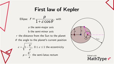 MathType - Kepler’s laws, published by Johannes Kepler,...