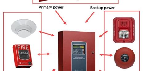 Commercial Alarm System Information