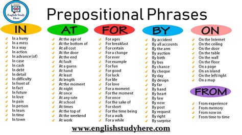 Prepositional Phrases in English - English Study Here