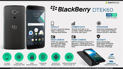 Blackberry DTEK60 - All You Need to Know