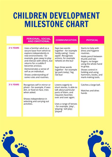 Child Developmental Milestones Table | Brokeasshome.com