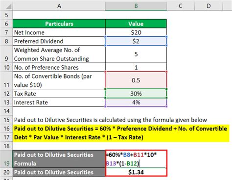 Diluted Earnings Per Share | Examples | Advantages and Limitations