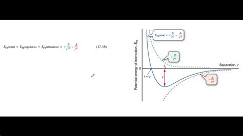 Lennard Jones Potential Equation