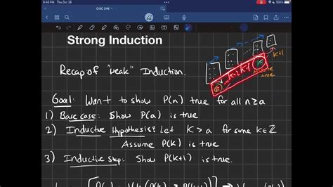 Strong Induction - Fibonacci Lower Bound - YouTube