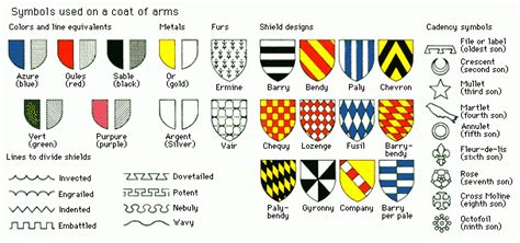 Heraldry | Family crest symbols, Coat of arms, Heraldry