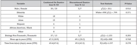 Reasons for Discontinuation of Dantrolene in Persons with Brain ...