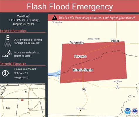 Flash flood emergency extended for Shoals metro area; widespread ...