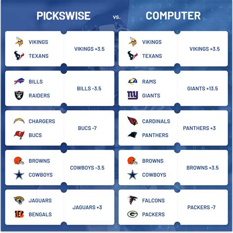 Week 4 free NFL computer picks against the spread | Pickswise