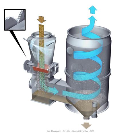 'Venturi Scrubber,' a Technical Illustration by Jim Thompson