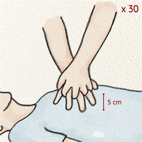 Steps for children CPR - Mali Pregnancy & Parenting