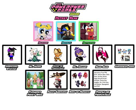 My Powerpuff Girls Movie cast Meme by NatalieShow on DeviantArt