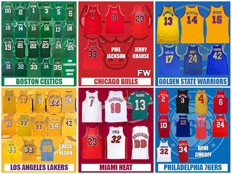 Every NBA Team’s Retired Numbers - Fadeaway World