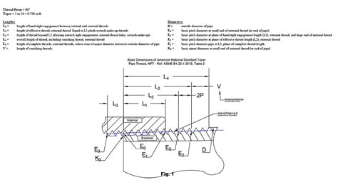 NPT Thread Dimensions: A Complete Guide EngineerExcel, 48% OFF