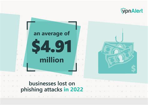 30+ Phishing Statistics & Facts Worldwide (2024)