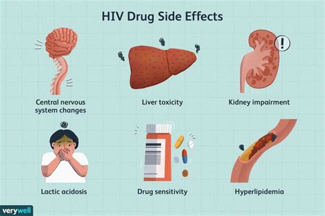 Side Effects and Complication of HIV Drugs