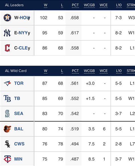 Current wild card standings before the Blue Jays clinch a playoffs spot ...