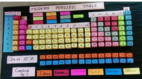 Creative Periodic Table Project Ideas | Awesome Home