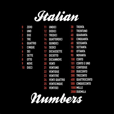 Italian Numbers - Italian Language Cheatsheet - Italian - Mask | TeePublic