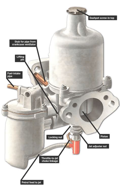 A high quality illustration The SU carburettor is to be found on many ...