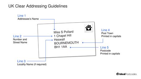 GitHub - ideal-postcodes/uk-clear-addressing: Converts UK address ...