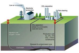 Underground Coal Gasification - Global Syngas Technologies Council